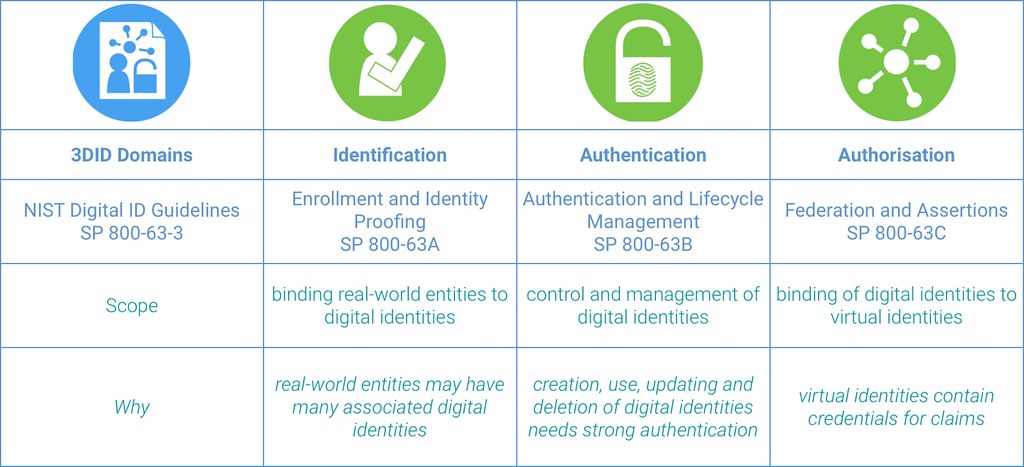 2. Developing an Online Identity