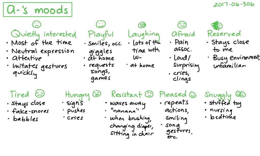 1. ⁢Identifying Moods⁣ and Emotions ‌Through Music
