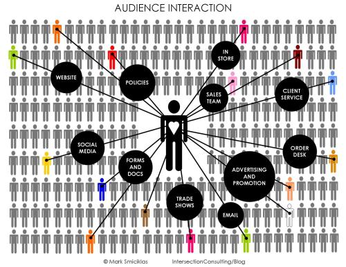 1. Identifying Your Target Audience