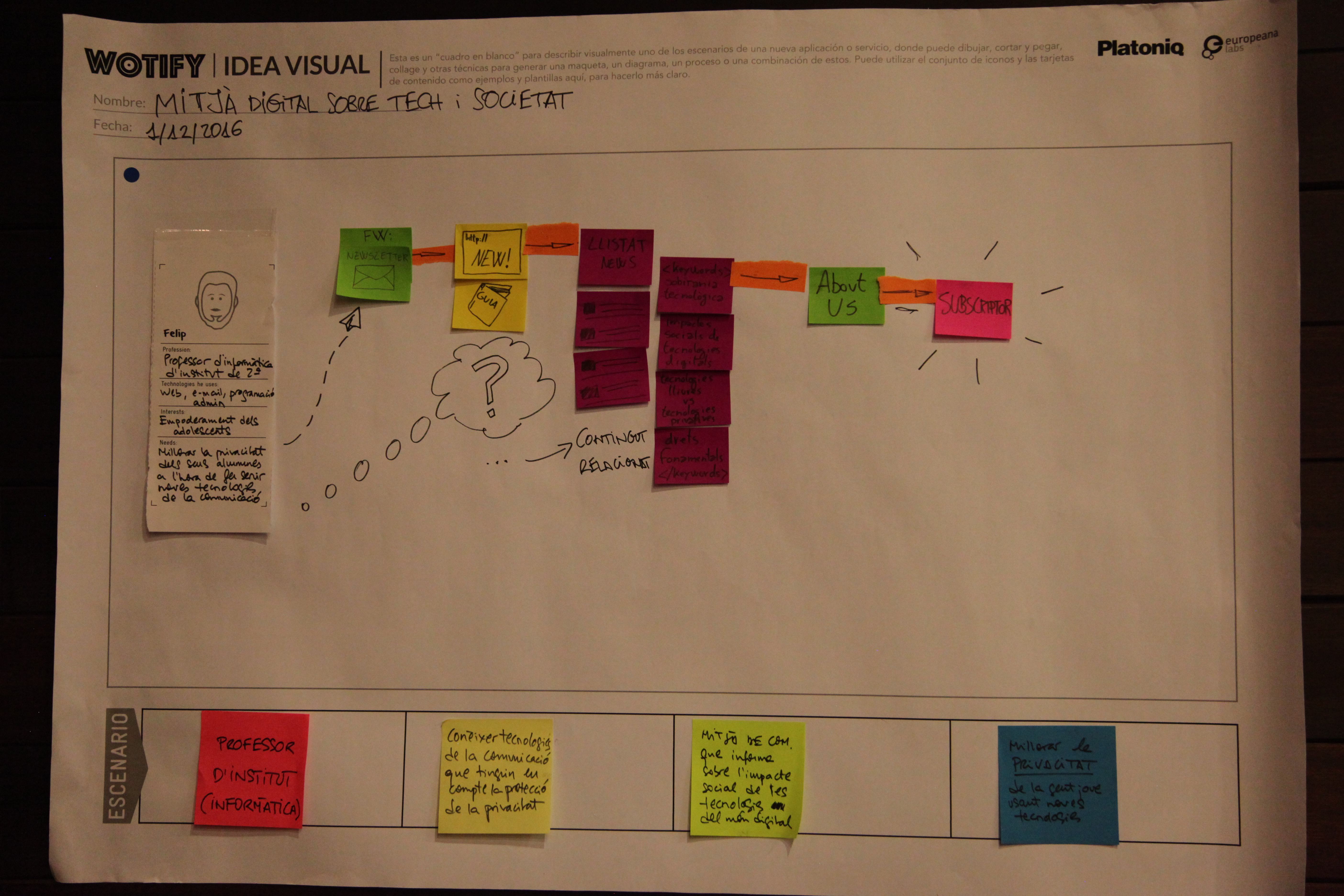 4. Maximize Reach of Collaborative Projects